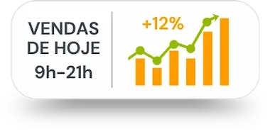 Dashboard com vendas do dia em tempo real
