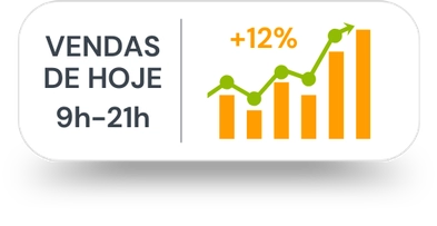 Dashboard com vendas do dia em tempo real