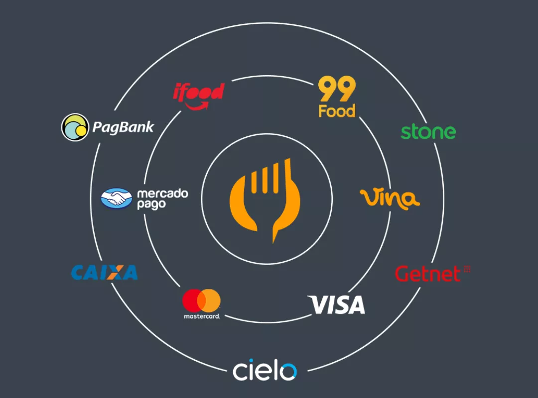 Integrações do sistema PDV ControleNaMão com maquininhas e periféricos
